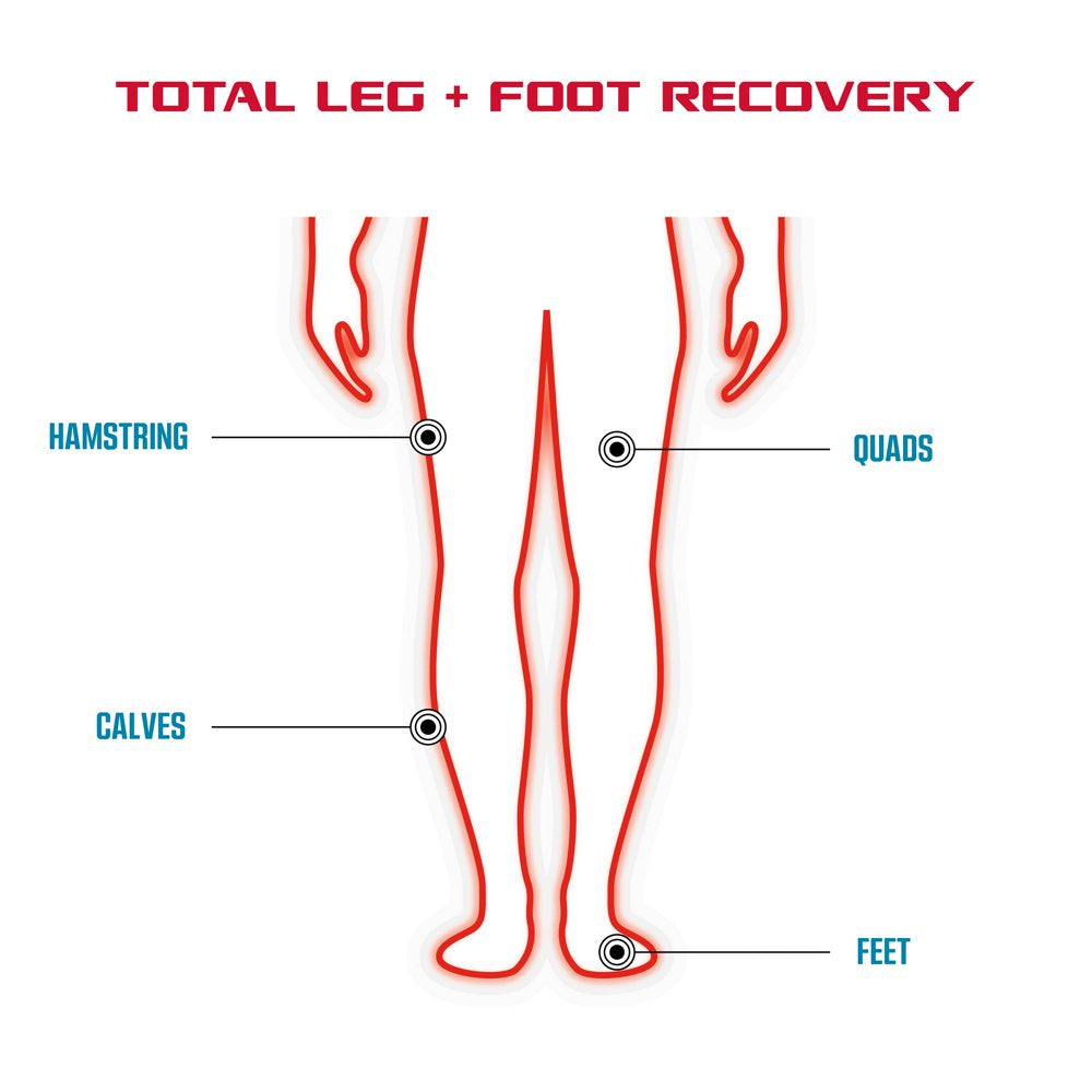 Recovermax Leg Massager, Heated Compression Leg and Foot Massager with Multiple Massage, Intensity, and Heat Levels